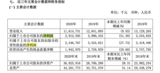 360押注新造車，周鴻祎「疲憊」追風廣告業務