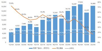 騰訊2Q19業績快評 收入略遜預期，調整后凈利超預期2.5%，微信MAU再創新高達11.3億